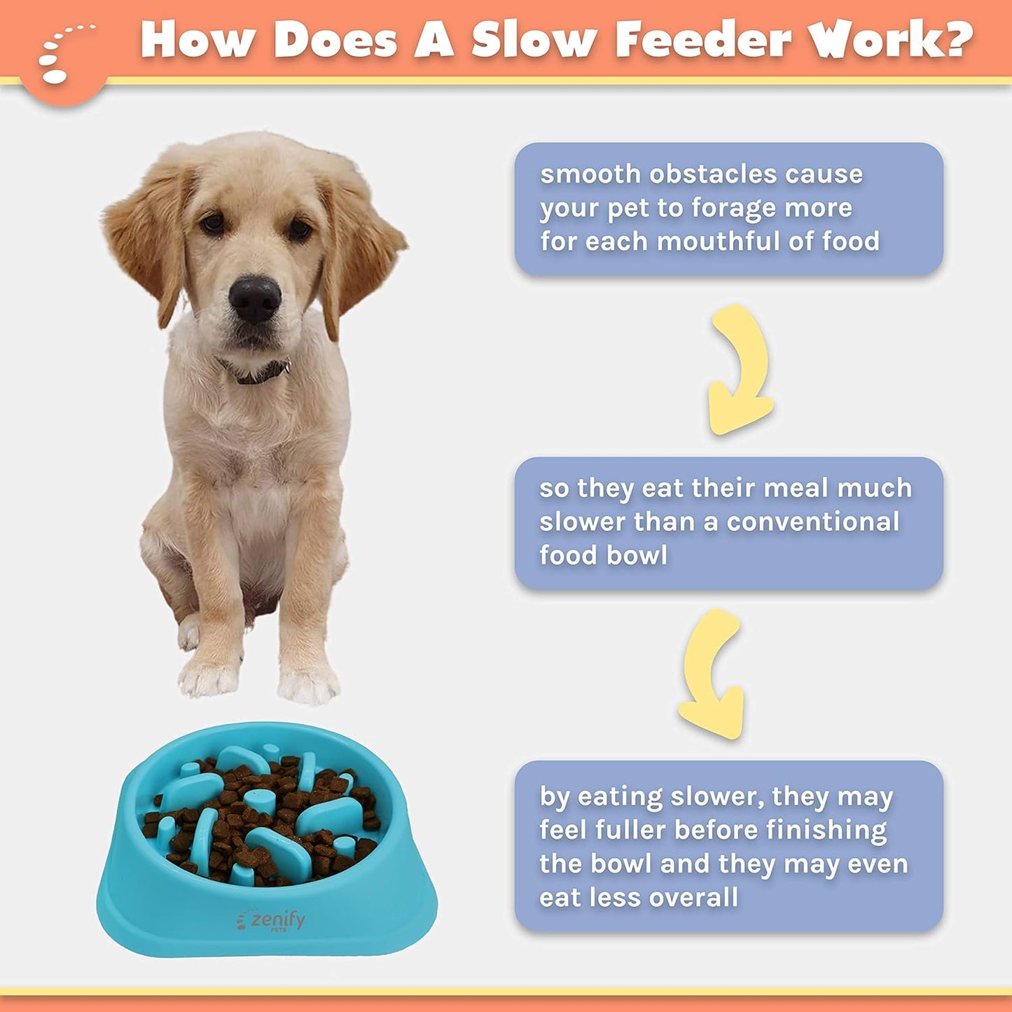 Zenify Dog Bowl Slow Feeder