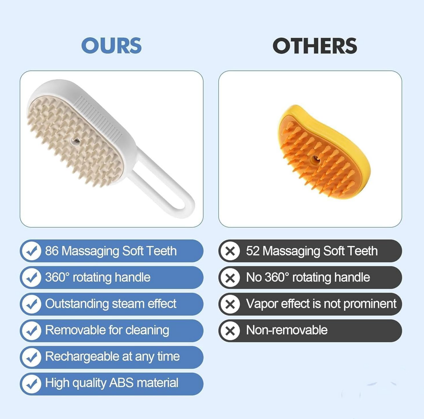 3-in-1 Steam Brush. Grooming & Detangling - 360 degree rotating arm